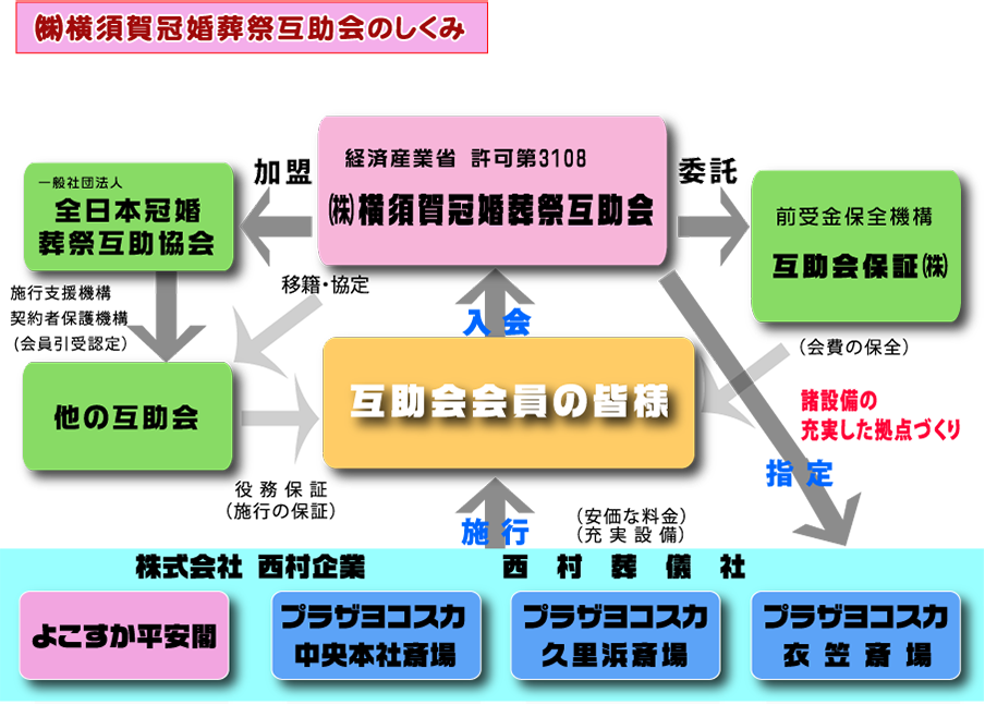 互助会とは